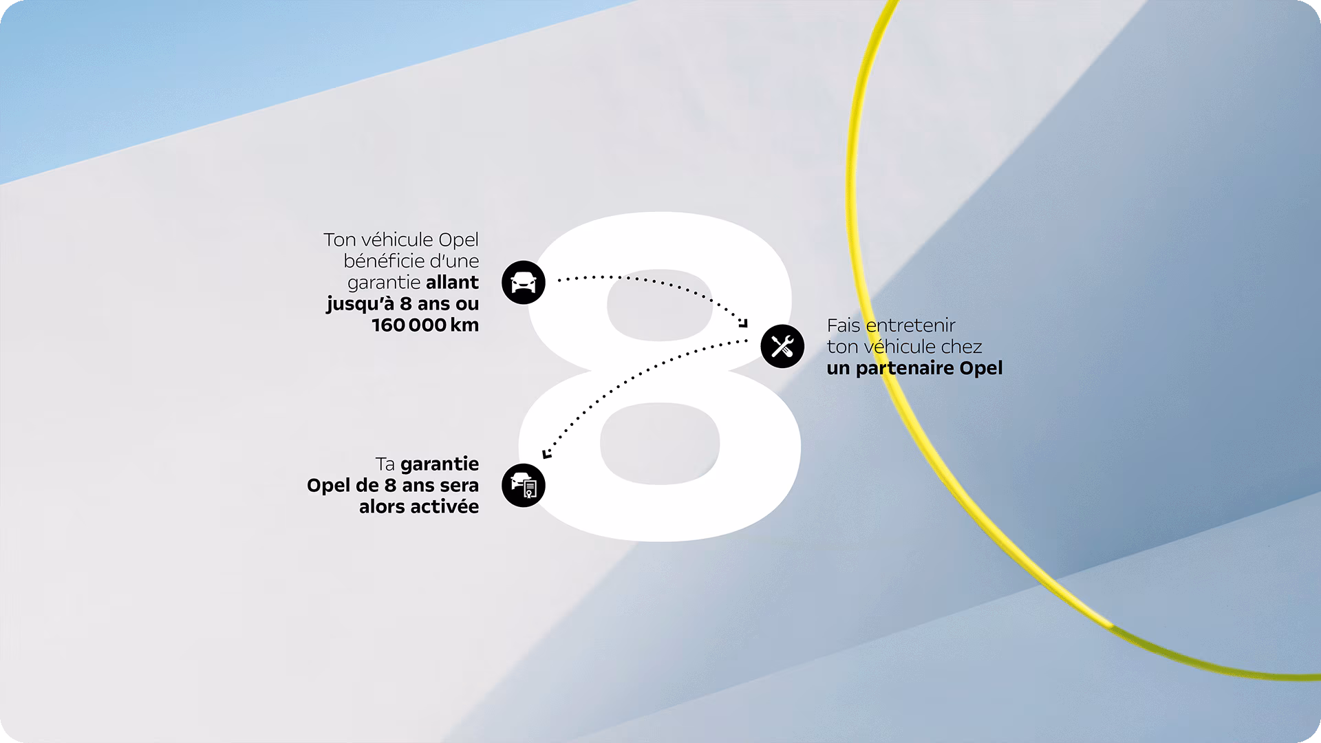 Fonctionnement de la garantie Opel de 8 ans, prolongée à chaque entretien